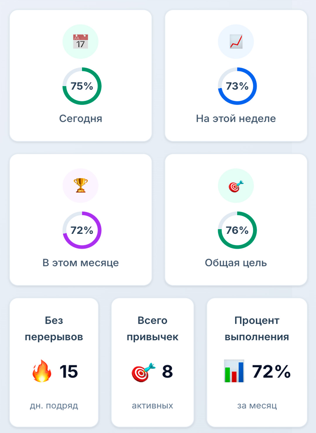 Скриншот интерфейса трекера привычек - главная панель управления привычками