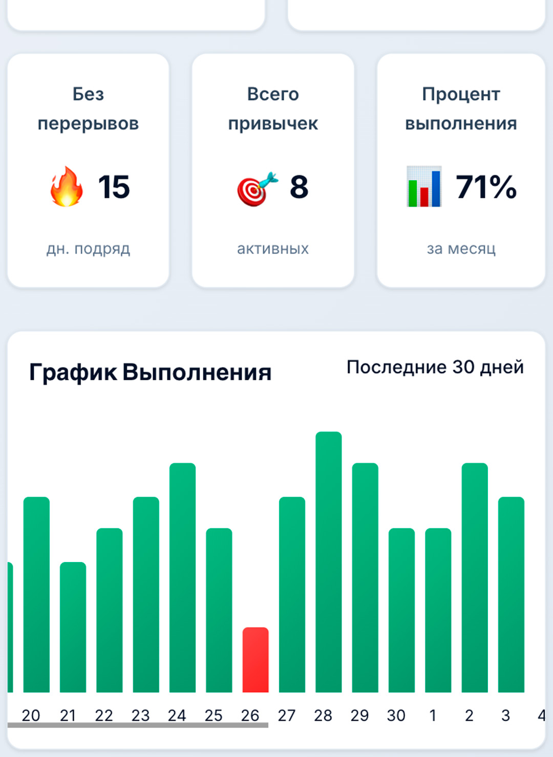 Скриншот интерфейса трекера привычек - быстрая статистика с ключевыми показателями